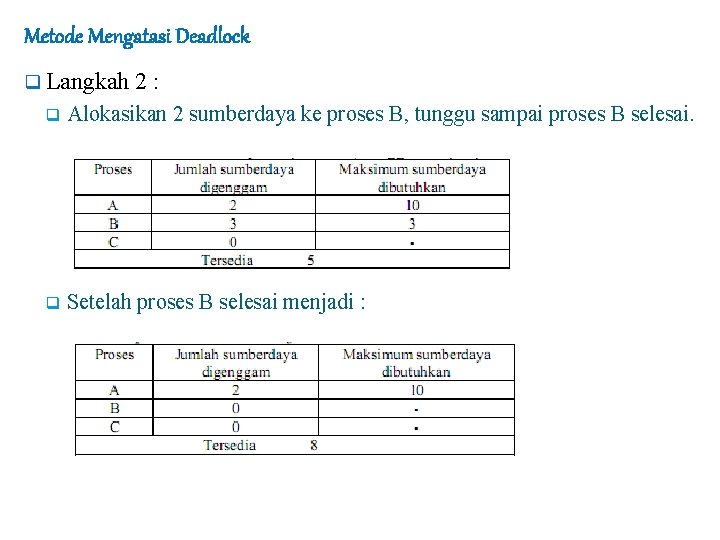 Metode Mengatasi Deadlock q Langkah 2: q Alokasikan 2 sumberdaya ke proses B, tunggu