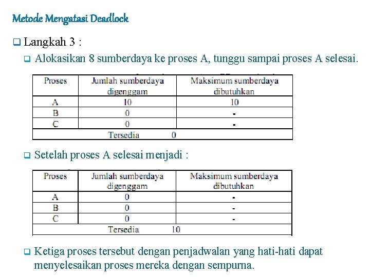 Metode Mengatasi Deadlock q Langkah 3: q Alokasikan 8 sumberdaya ke proses A, tunggu
