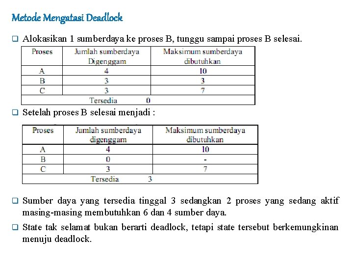 Metode Mengatasi Deadlock q Alokasikan 1 sumberdaya ke proses B, tunggu sampai proses B
