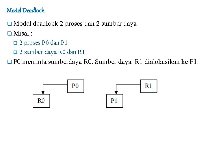 Model Deadlock q Model q Misal deadlock 2 proses dan 2 sumber daya :