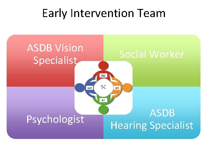 Early Intervention Team ASDB Vision Specialist Social Worker SC Psychologist ASDB Hearing Specialist 