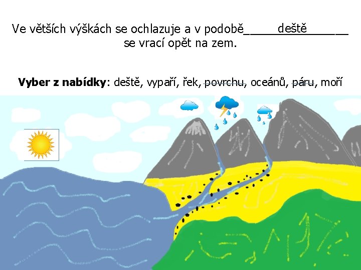 deště Ve větších výškách se ochlazuje a v podobě________ se vrací opět na zem.