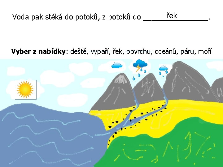 řek Voda pak stéká do potoků, z potoků do ________. Vyber z nabídky: deště,