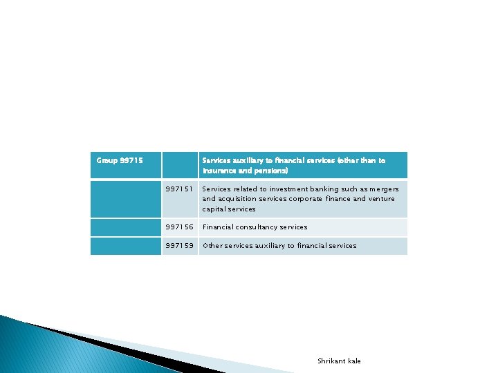  Group 99715 Services auxiliary to financial services (other than to insurance and pensions)