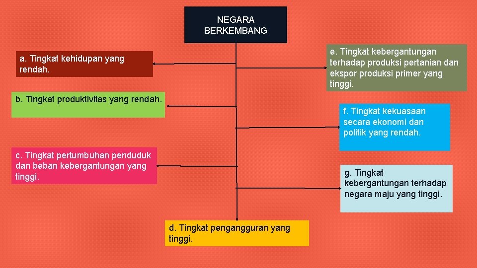 NEGARA BERKEMBANG e. Tingkat kebergantungan terhadap produksi pertanian dan ekspor produksi primer yang tinggi.