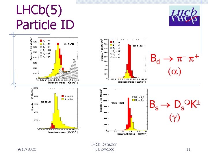 LHCb(5) Particle ID Bd + ( ) B s D s K ( )