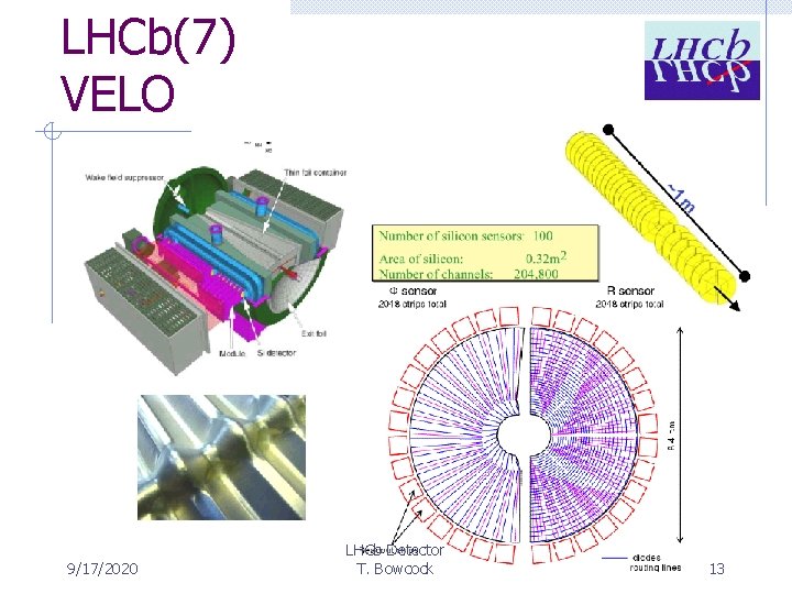 LHCb(7) VELO Series of disks 9/17/2020 LHCb Detector T. Bowcock 13 