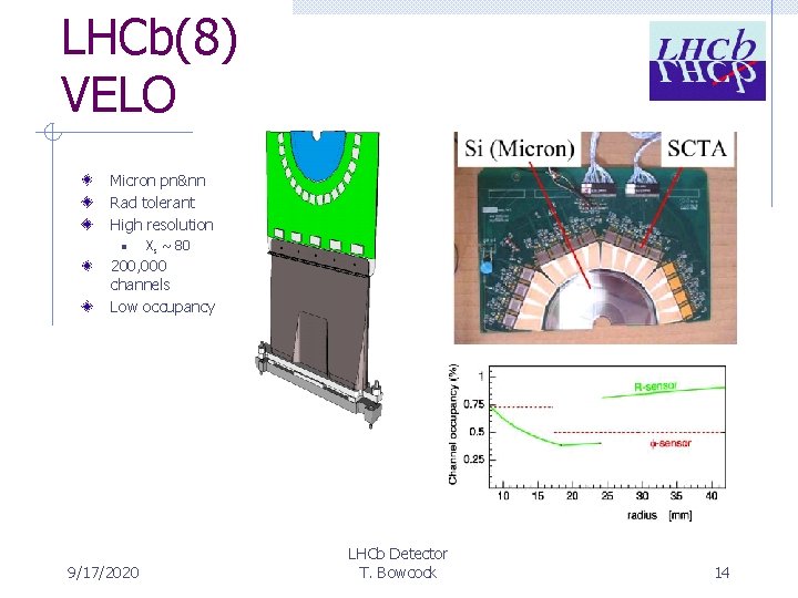LHCb(8) VELO Micron pn&nn Rad tolerant High resolution n Xs ~ 80 200, 000