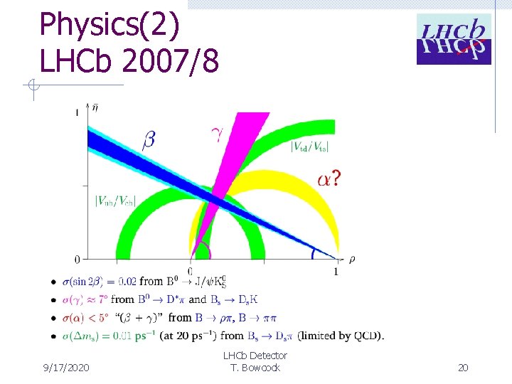 Physics(2) LHCb 2007/8 9/17/2020 LHCb Detector T. Bowcock 20 