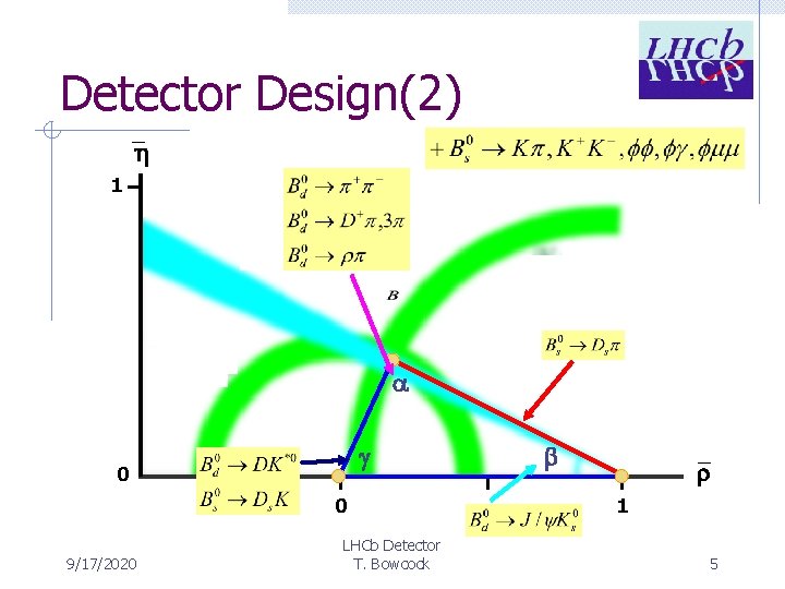 Detector Design(2) h 1 a g 0 0 9/17/2020 LHCb Detector T. Bowcock b