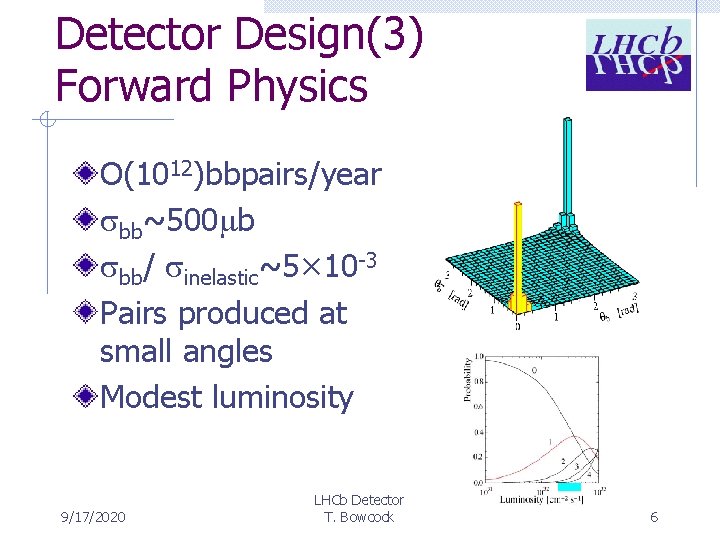 Detector Design(3) Forward Physics O(1012)bbpairs/year bb~500 b bb/ inelastic~5× 10 -3 Pairs produced at