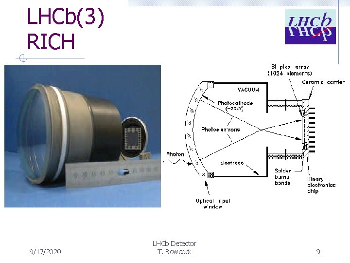 LHCb(3) RICH Acceptance n 300 mrad RICH 1 n 120 mrad RICH 2 Radiators: