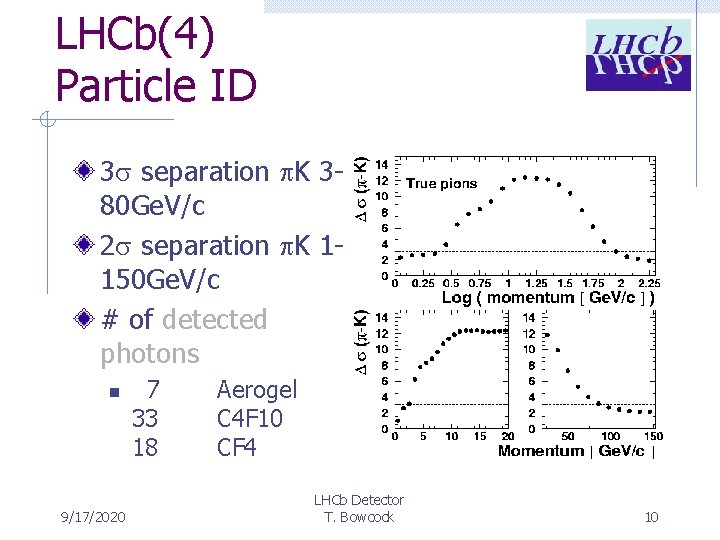 LHCb(4) Particle ID 3 separation K 380 Ge. V/c 2 separation K 1150 Ge.