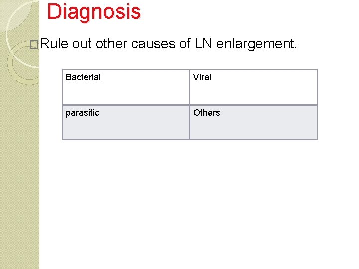 Diagnosis �Rule out other causes of LN enlargement. Bacterial Viral parasitic Others 
