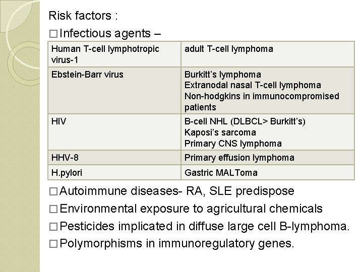 Risk factors : � Infectious agents – Human T-cell lymphotropic virus-1 adult T-cell lymphoma