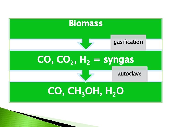 Biomass gasification CO, CO 2, H 2 = syngas autoclave CO, CH 3 OH,