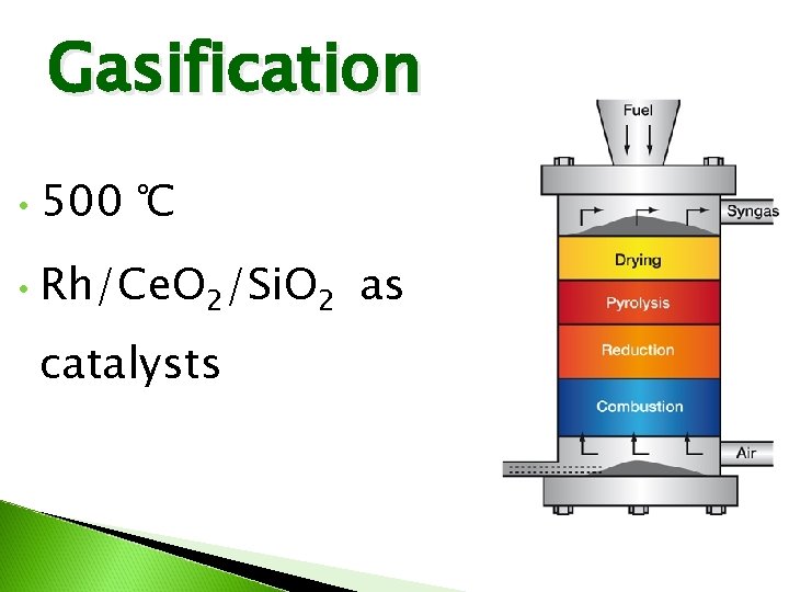 Gasification • 500 ℃ • Rh/Ce. O 2/Si. O 2 as catalysts 