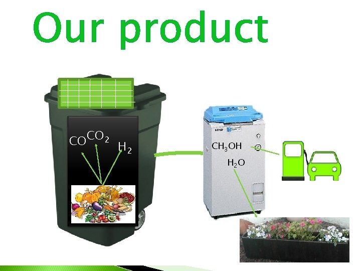 Our product COCO 2 H 2 CH 3 OH H 2 O 