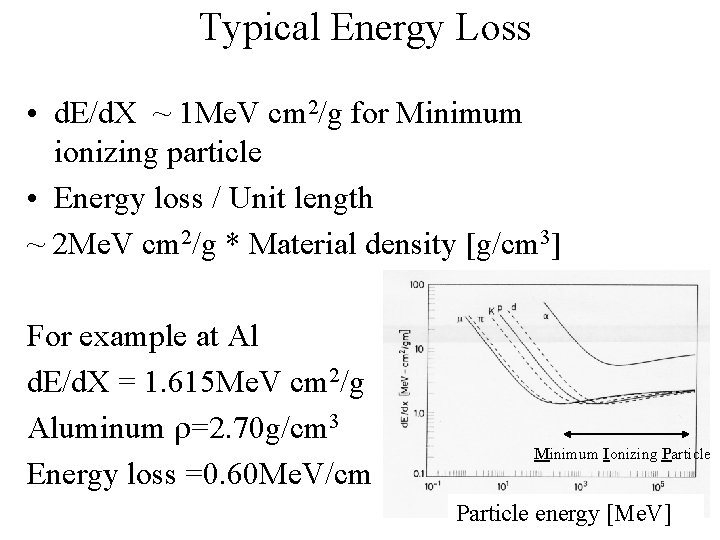 Typical Energy Loss • d. E/d. X ~ 1 Me. V cm 2/g for