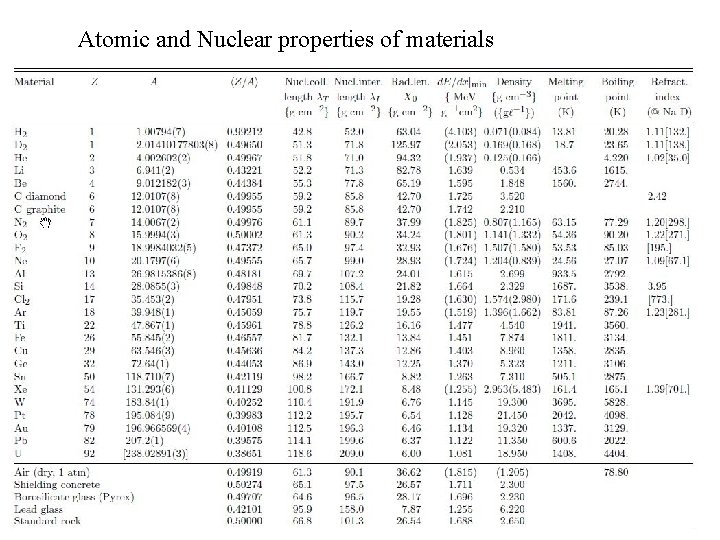 Atomic and Nuclear properties of materials 17 