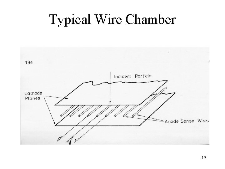 Typical Wire Chamber 19 