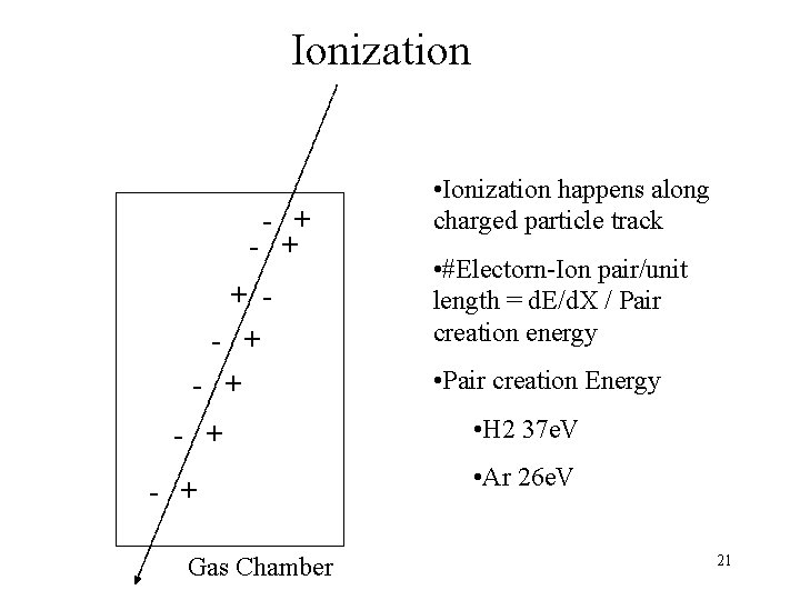 Ionization - + + - + - + Gas Chamber • Ionization happens along