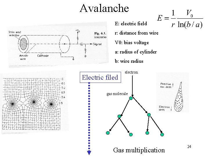 Avalanche E: electric field r: distance from wire V 0: bias voltage a: radius