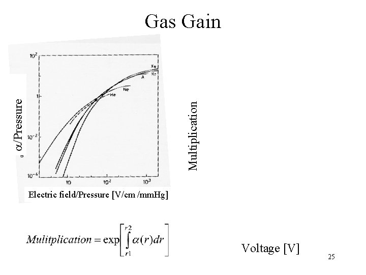 Multiplication a/Pressure Gas Gain Electric field/Pressure [V/cm /mm. Hg] Voltage [V] 25 