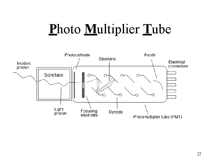 Photo Multiplier Tube 27 