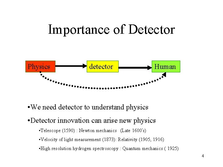 Importance of Detector Physics detector Human • We need detector to understand physics •