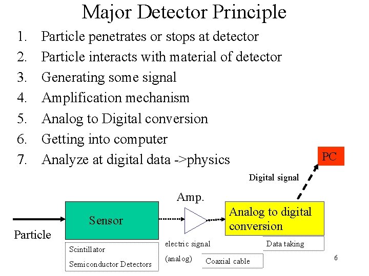 Major Detector Principle 1. 2. 3. 4. 5. 6. 7. Particle penetrates or stops
