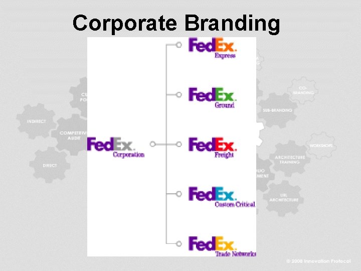 Corporate Branding 