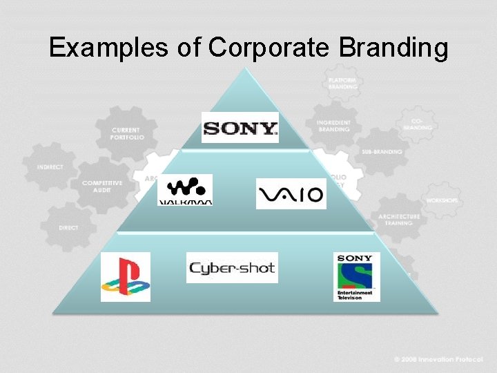 Examples of Corporate Branding 