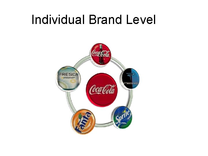 Individual Brand Level 