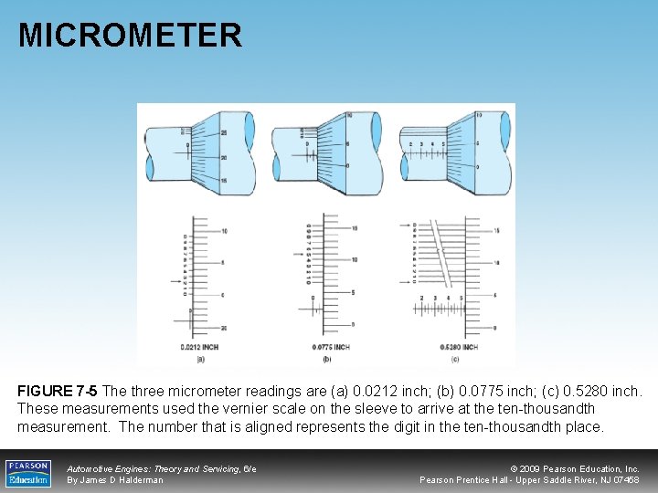 MICROMETER FIGURE 7 -5 The three micrometer readings are (a) 0. 0212 inch; (b)