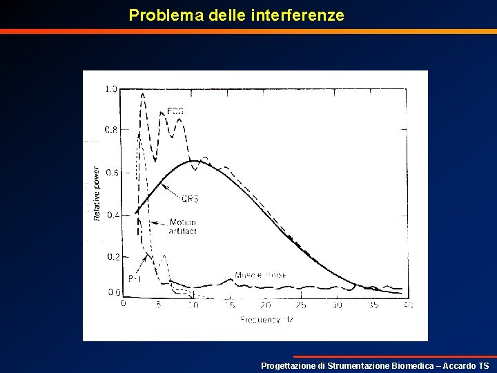 Problema delle interferenze Progettazione di Strumentazione Biomedica – Accardo TS 