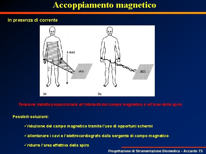 Accoppiamento magnetico In presenza di corrente Tensione indotta proporzionale all’intensità del campo magnetico e