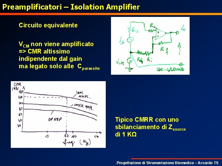 Preamplificatori – Isolation Amplifier Circuito equivalente VCM non viene amplificato => CMR altissimo indipendente