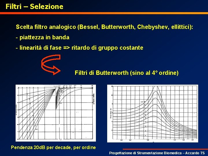 Filtri – Selezione Scelta filtro analogico (Bessel, Butterworth, Chebyshev, ellittici): - piattezza in banda