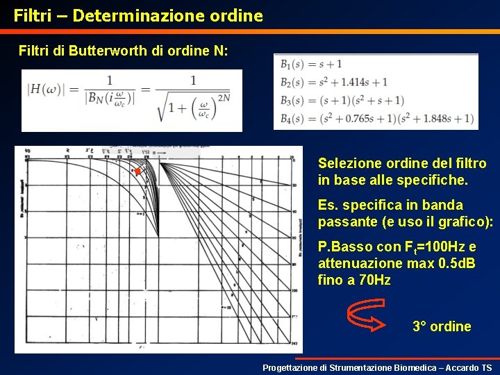 Filtri – Determinazione ordine Filtri di Butterworth di ordine N: Selezione ordine del filtro