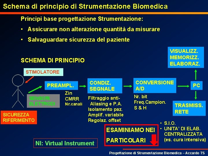 Schema di principio di Strumentazione Biomedica Principi base progettazione Strumentazione: • Assicurare non alterazione