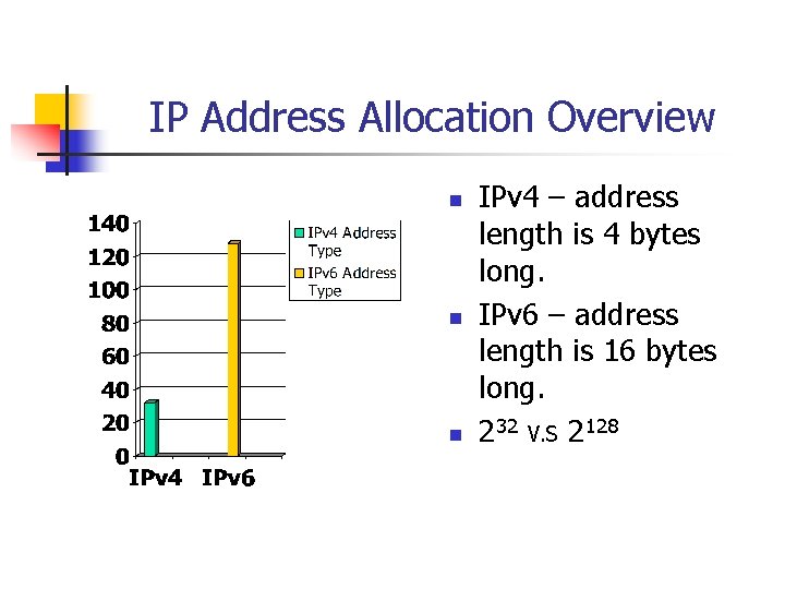 IP Address Allocation Overview n n n IPv 4 – address length is 4