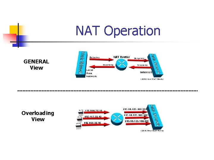 NAT Operation GENERAL View Overloading View 