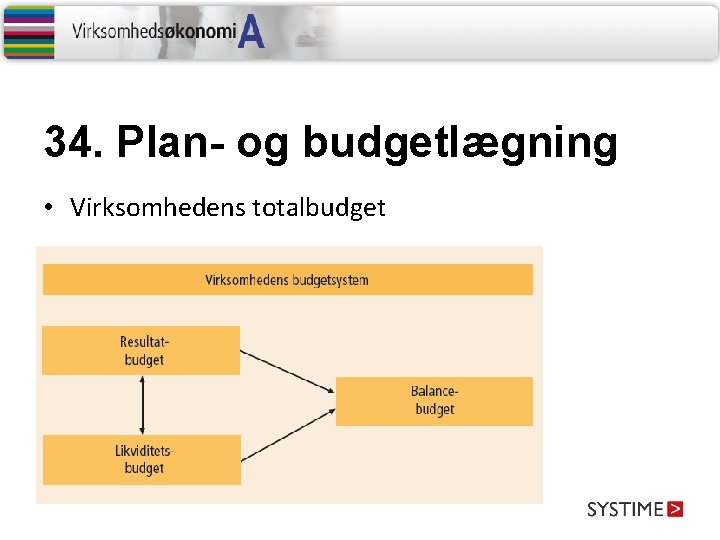 34. Plan- og budgetlægning • Virksomhedens totalbudget 