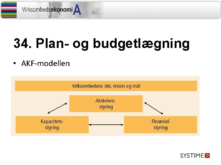 34. Plan- og budgetlægning • AKF-modellen 