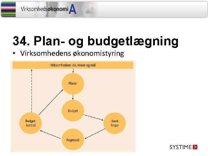 34. Plan- og budgetlægning • Virksomhedens økonomistyring 