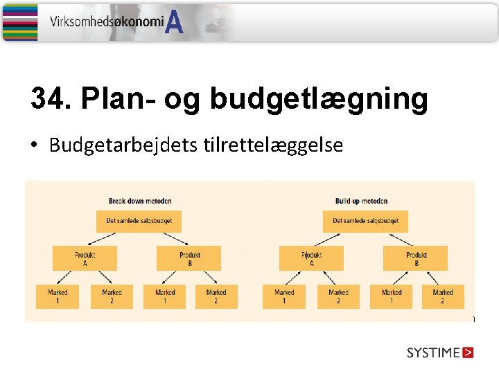 34. Plan- og budgetlægning • Budgetarbejdets tilrettelæggelse 