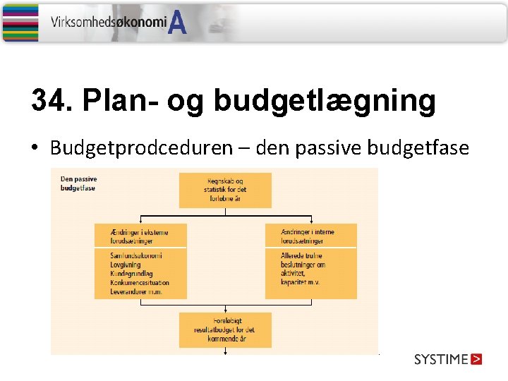 34. Plan- og budgetlægning • Budgetprodceduren – den passive budgetfase 