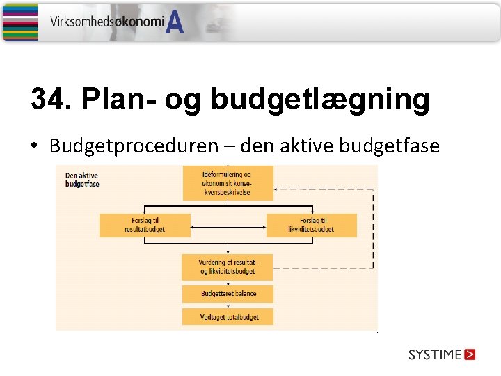 34. Plan- og budgetlægning • Budgetproceduren – den aktive budgetfase 