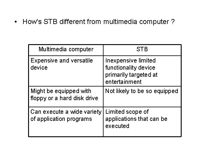  • How's STB different from multimedia computer ? Multimedia computer STB Expensive and